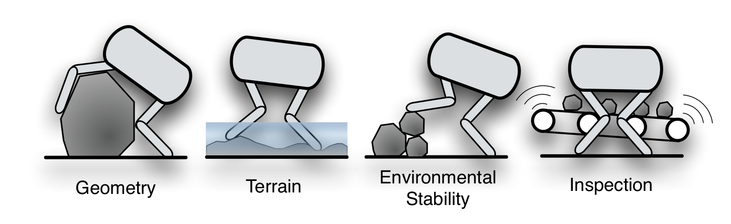 ANYmal THING terrain infographic. 