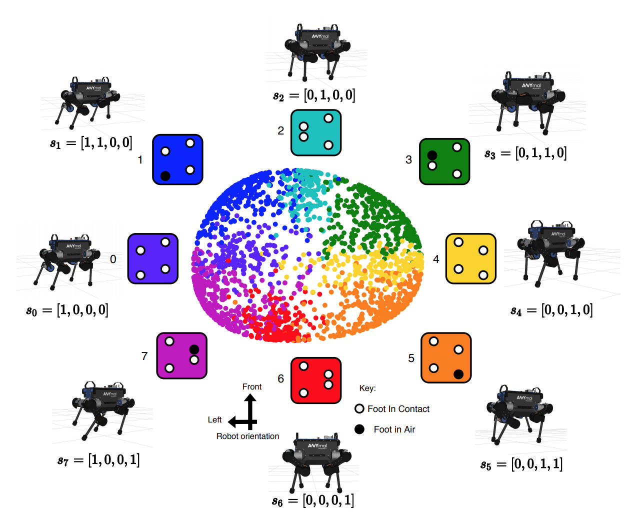 Structured Latent Space infographic. 