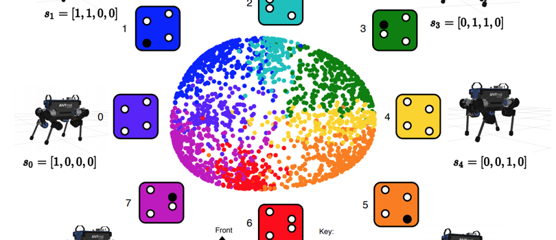 Structured Latent Space infographic. 