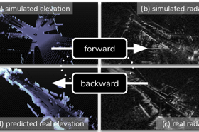 simulate radar forward and backward image