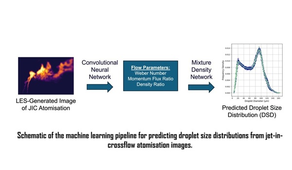 New Oxford AI tool predicts droplet behaviour from spray images alone